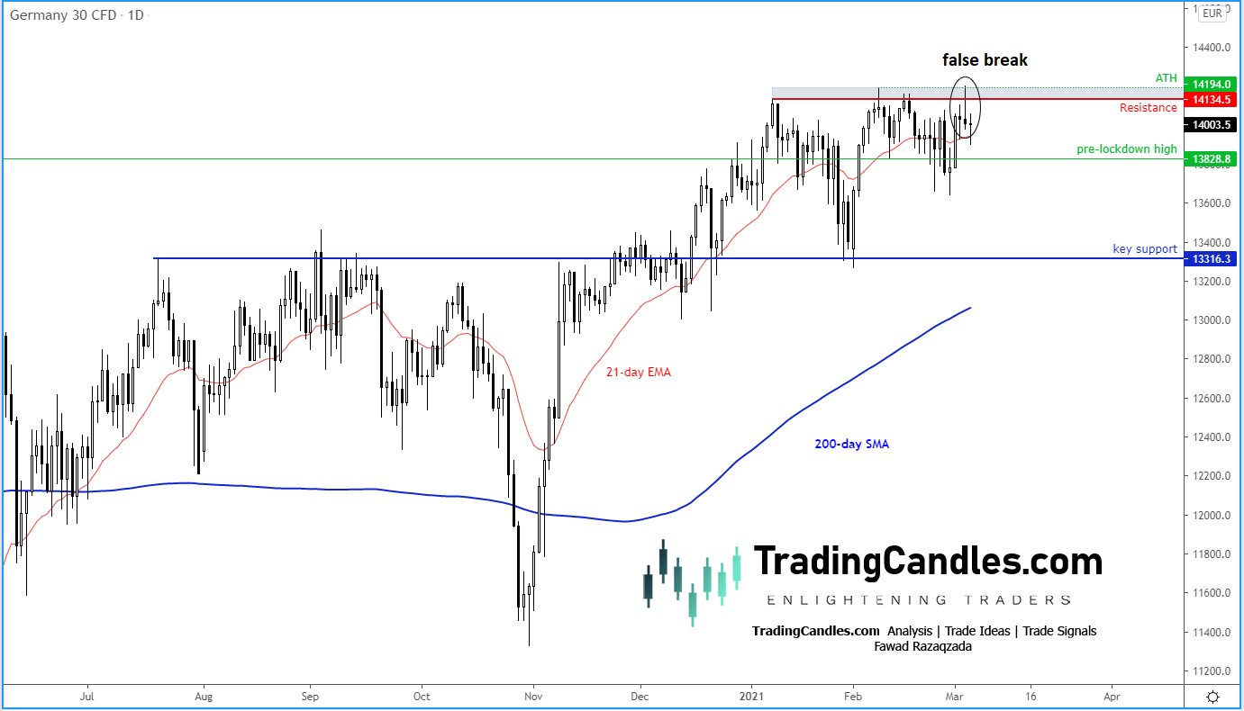 DAX Daily